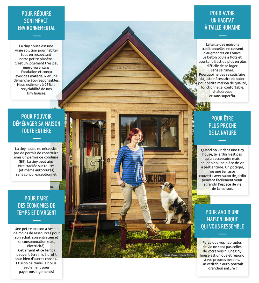 Tiny house explications